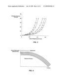 ACCURATE DETERMINATION OF INTRAOCULAR PRESSURE AND CHARACTERIZATION OF MECHANICAL PROPERTIES OF THE CORNEA diagram and image