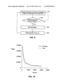 ACCURATE DETERMINATION OF INTRAOCULAR PRESSURE AND CHARACTERIZATION OF MECHANICAL PROPERTIES OF THE CORNEA diagram and image