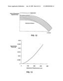 ACCURATE DETERMINATION OF INTRAOCULAR PRESSURE AND CHARACTERIZATION OF MECHANICAL PROPERTIES OF THE CORNEA diagram and image