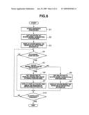 Endoscope Shape Detecting Apparatus diagram and image