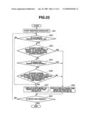 Endoscope Shape Detecting Apparatus diagram and image