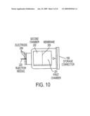 Electroporation gene therapy gun system diagram and image