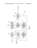 Hybrid Vehicle Controller diagram and image