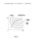 Hybrid Vehicle Controller diagram and image