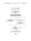 Hybrid Vehicle Controller diagram and image