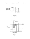 Hybrid Vehicle Controller diagram and image