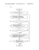 GPS-based attitude determination system with self-diagnosis function diagram and image