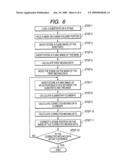 SUBSTRATE AND MASK ALIGNING APPARATUS diagram and image