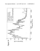 PROVIDING A CODEBOOK FOR BANDWIDTH EXTENSION OF AN ACOUSTIC SIGNAL diagram and image