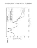 PROVIDING A CODEBOOK FOR BANDWIDTH EXTENSION OF AN ACOUSTIC SIGNAL diagram and image