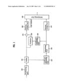 Apparatus and method of encoding and decoding audio signal diagram and image