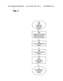 Method and system for a deferred variable annuity with lifetime benefit payments diagram and image