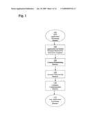 Method and system for a facility care benefit in an annuity providing lifetime benefit payments diagram and image