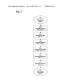 Method and system for a deferred variable annuity with lifetime benefit payments as a function of a predetermined age-based withdrawal percent table diagram and image