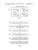Intelligent Hotel Reservation System and Method diagram and image
