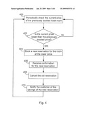 Intelligent Hotel Reservation System and Method diagram and image