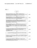 ELECTRONIC-TICKET TRANSFER SYSTEM AND ELECTRONIC-TICKET TRANSFER METHOD diagram and image