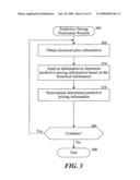 PERFORMING PREDICTIVE PRICING BASED ON HISTORICAL DATA diagram and image