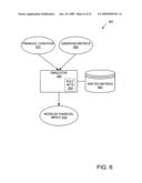 PREDICTING FINANCIAL IMPACT OF BUSINESS FRAMEWORK diagram and image