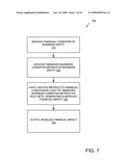 PREDICTING FINANCIAL IMPACT OF BUSINESS FRAMEWORK diagram and image