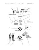 Synchronising online and offline diaries diagram and image