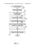 Dynamic and predictive information system and method for shipping assets and transport diagram and image