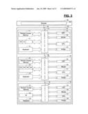 Performance management platform diagram and image