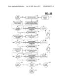 Performance management platform diagram and image