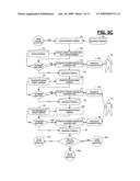 Performance management platform diagram and image