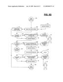 Performance management platform diagram and image