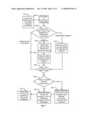 METHOD AND SYSTEM FOR SELECTING OPTIMAL COMMODITIES BASED UPON BUSINESS PROFILE AND PREFERENCES diagram and image