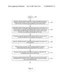 Method and apparatus for generating and transmitting an ideal order offer diagram and image