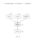 System and method forfinancial management and analysis diagram and image