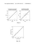 System for estimating a distribution of message content categories in source data diagram and image