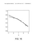 System for estimating a distribution of message content categories in source data diagram and image