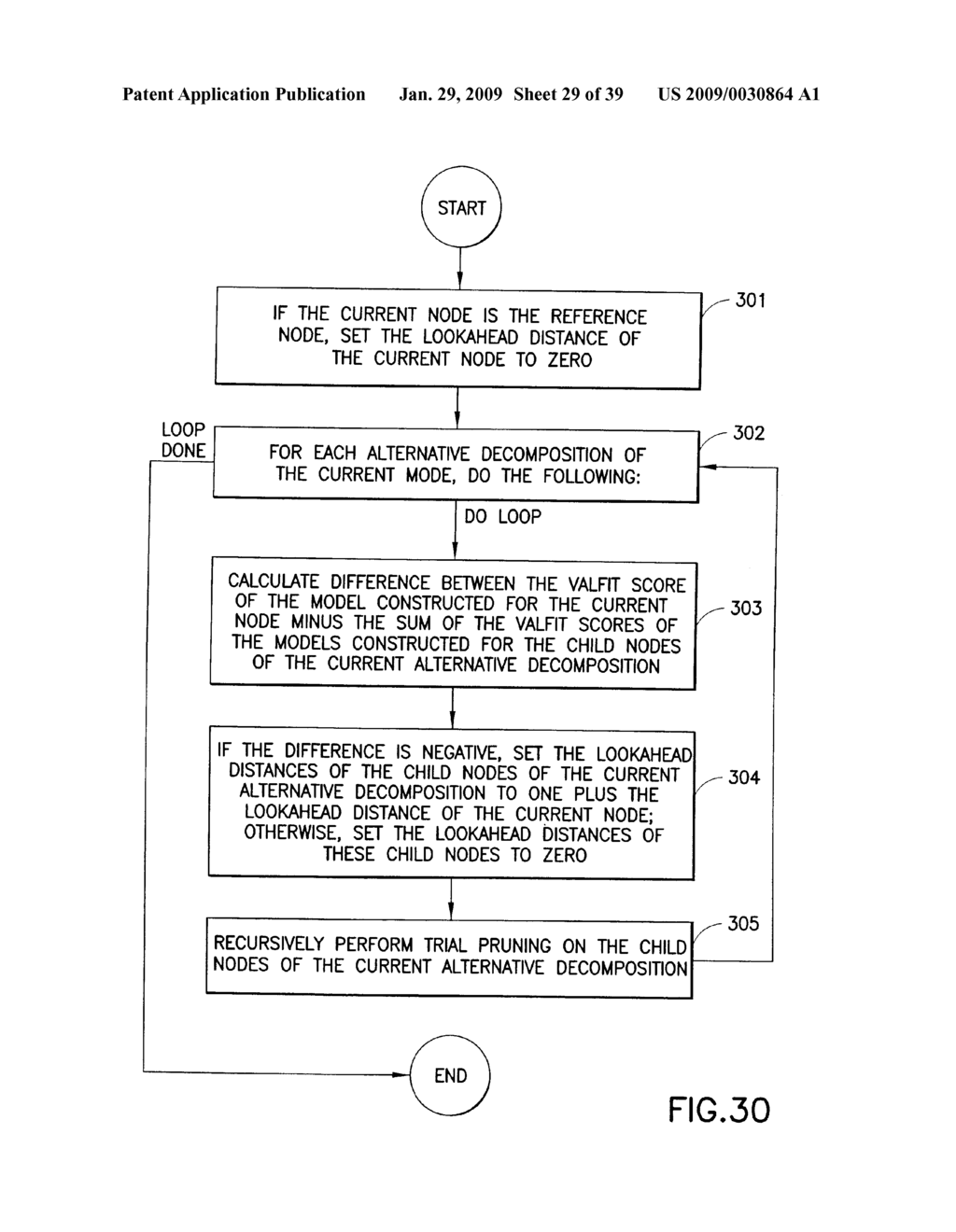 METHOD FOR CONSTRUCTING SEGMENTATION-BASED PREDICTIVE MODELS - diagram, schematic, and image 30