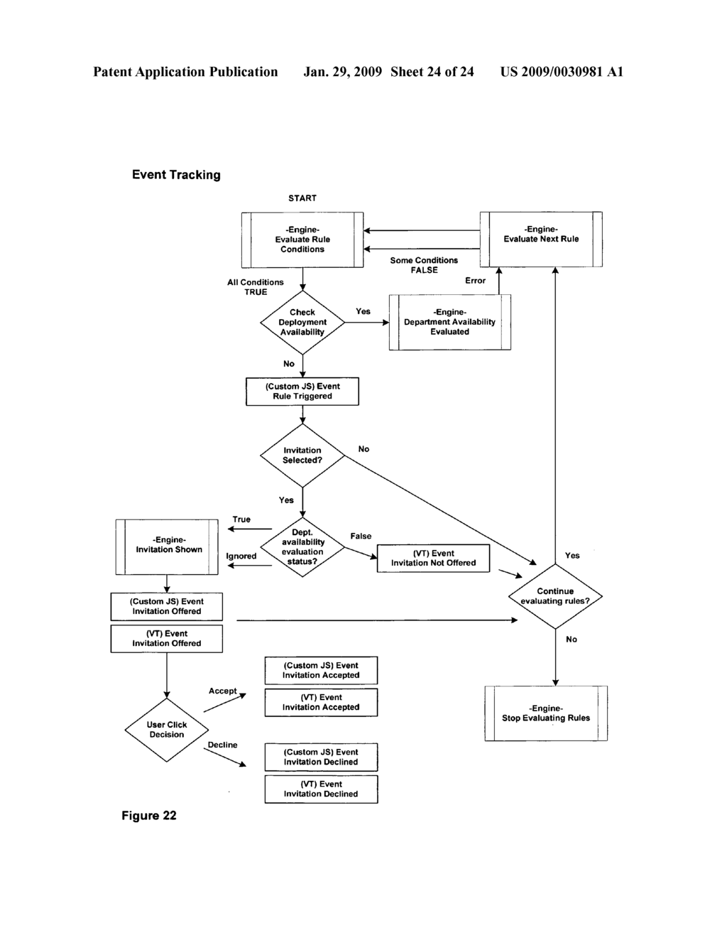 System and method for custom chat invitations - diagram, schematic, and image 25