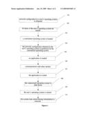 METHOD AND DEVICE FOR COMMUNICATION diagram and image