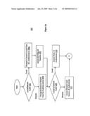 OS Independent Device Management Methods and Apparatuses diagram and image