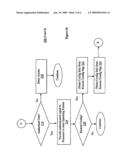 OS Independent Device Management Methods and Apparatuses diagram and image