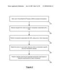 CAPACITY PLANNING BY TRANSACTION TYPE diagram and image