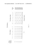 Transpose Memory And Method Thereof diagram and image