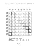 Transpose Memory And Method Thereof diagram and image