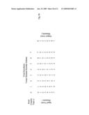 Transpose Memory And Method Thereof diagram and image
