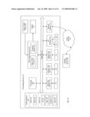 Transpose Memory And Method Thereof diagram and image