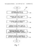 Method and System for Adaptive Interleaving diagram and image