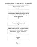 ARCHITECTURAL PHYSICAL SYNTHESIS diagram and image