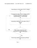 ARCHITECTURAL PHYSICAL SYNTHESIS diagram and image