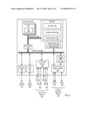 Direct Memory Access Transfer completion Notification diagram and image