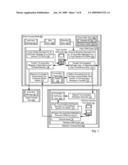 Direct Memory Access Transfer completion Notification diagram and image